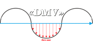 DMV - Рекламно-производственная компания